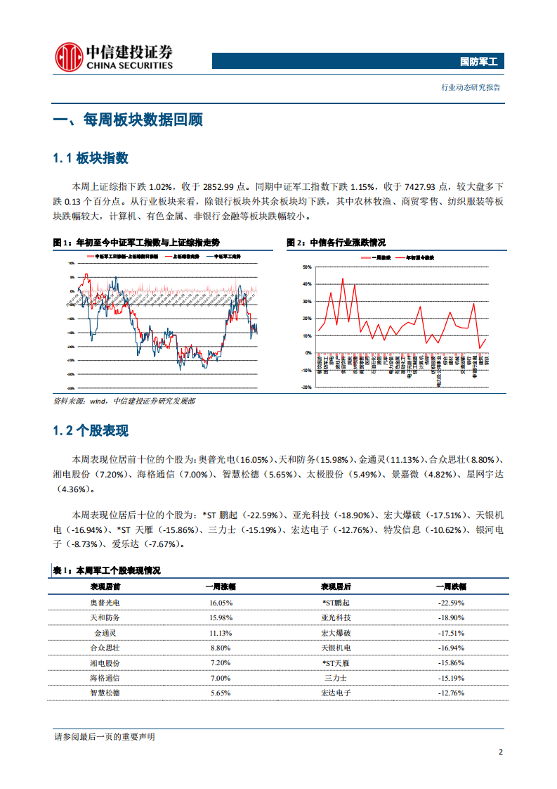 国防军工行业：华为事件加速国产替代进程，关注军民融合投资机会-190527.pdf 第3页