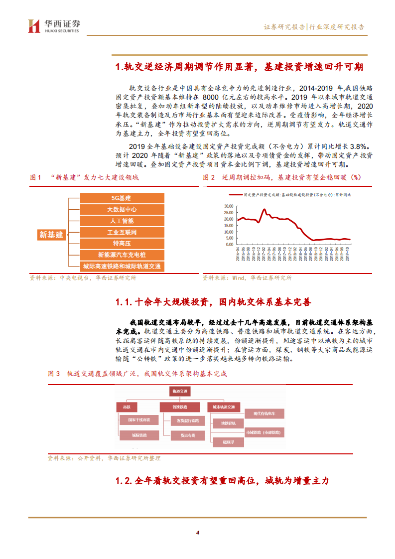 轨交行业新基建机械篇：逆周期属性，存量+增量市场叠加点燃轨交新周期-200314.pdf 第4页