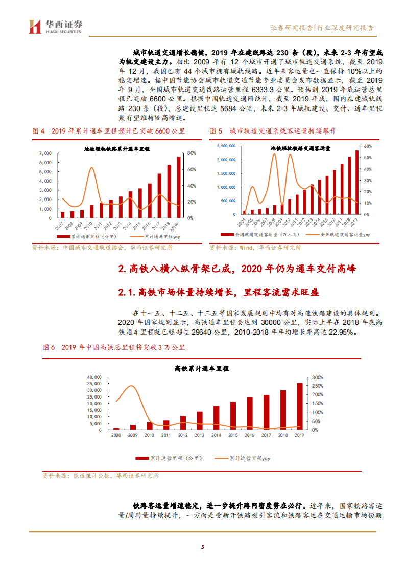 轨交行业新基建机械篇：逆周期属性，存量+增量市场叠加点燃轨交新周期-200314.pdf 第5页