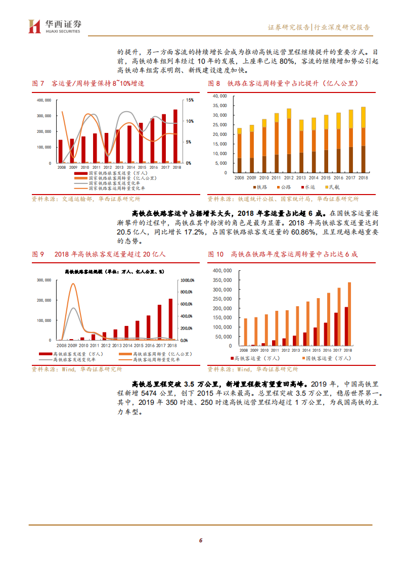 轨交行业新基建机械篇：逆周期属性，存量+增量市场叠加点燃轨交新周期-200314.pdf 第6页