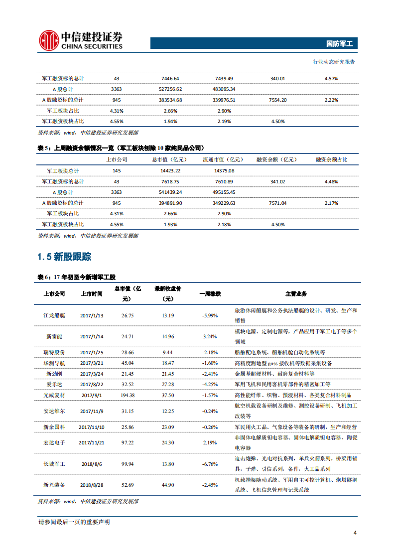 国防军工行业：机载系统整合持续推进，关注三季度投资机会-190804.pdf 第5页