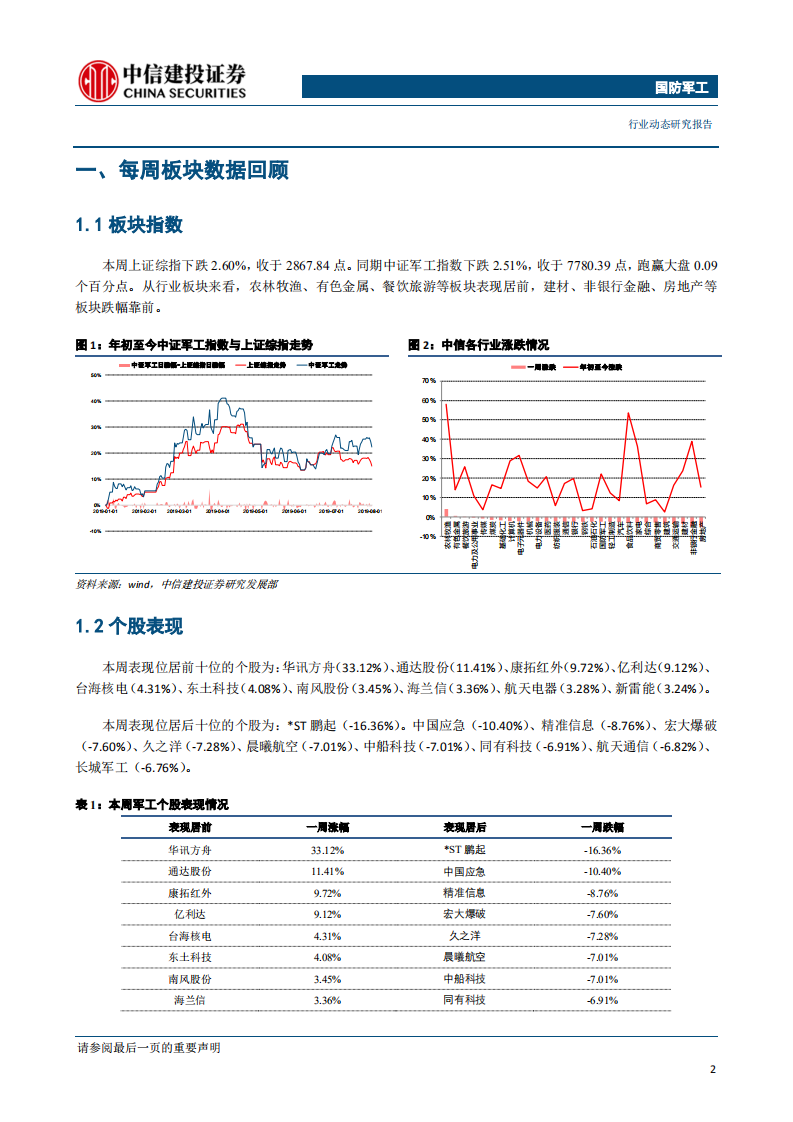 国防军工行业：机载系统整合持续推进，关注三季度投资机会-190804.pdf 第3页