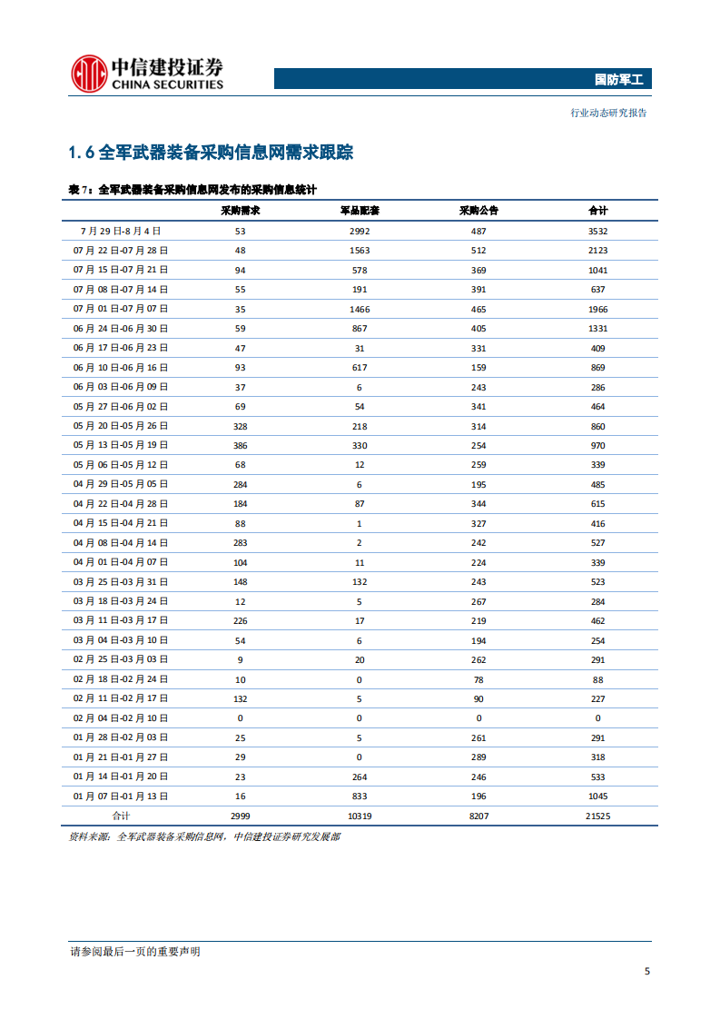 国防军工行业：机载系统整合持续推进，关注三季度投资机会-190804.pdf 第6页