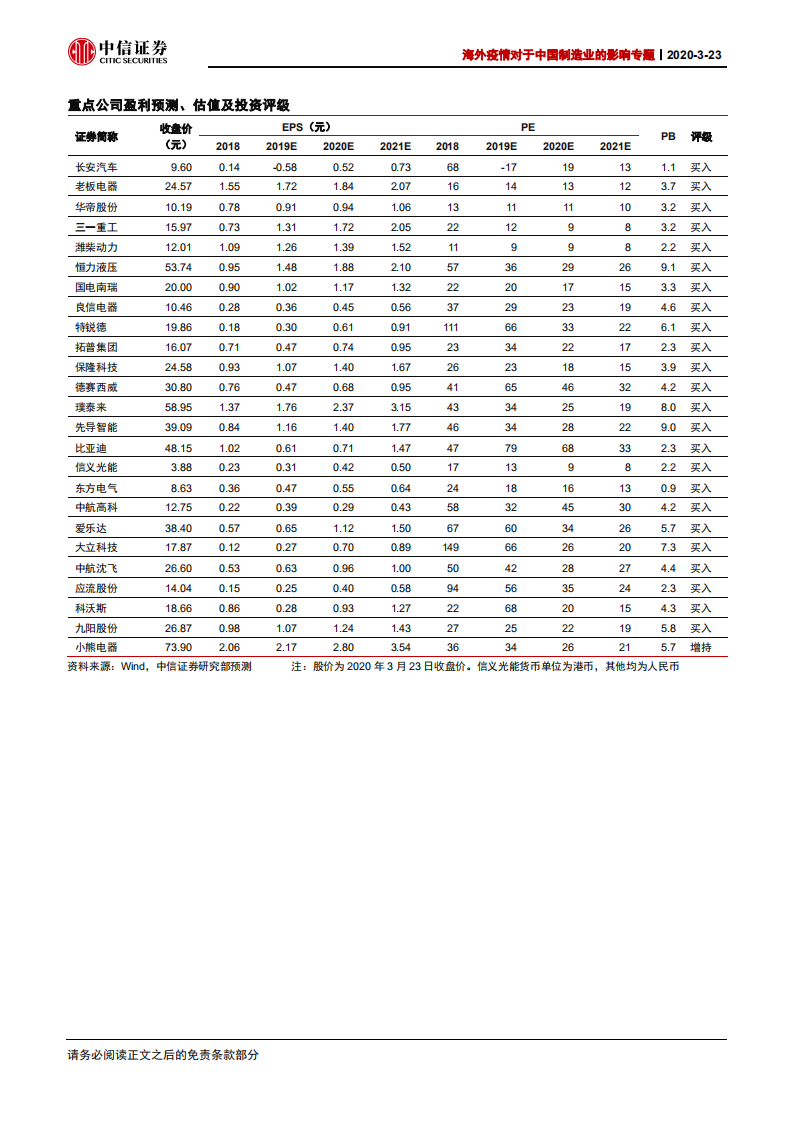 海外疫情对于中国制造行业的影响专题：短期海外疫情影响，长期还看市场份额-200323.pdf 第2页