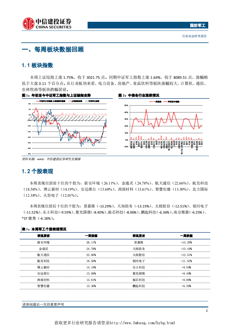 国防军工行业：积极稳妥推进船舶行业战略性重组，看好军工后续表现-190318.pdf 第3页