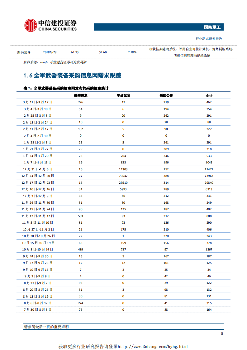 国防军工行业：积极稳妥推进船舶行业战略性重组，看好军工后续表现-190318.pdf 第6页