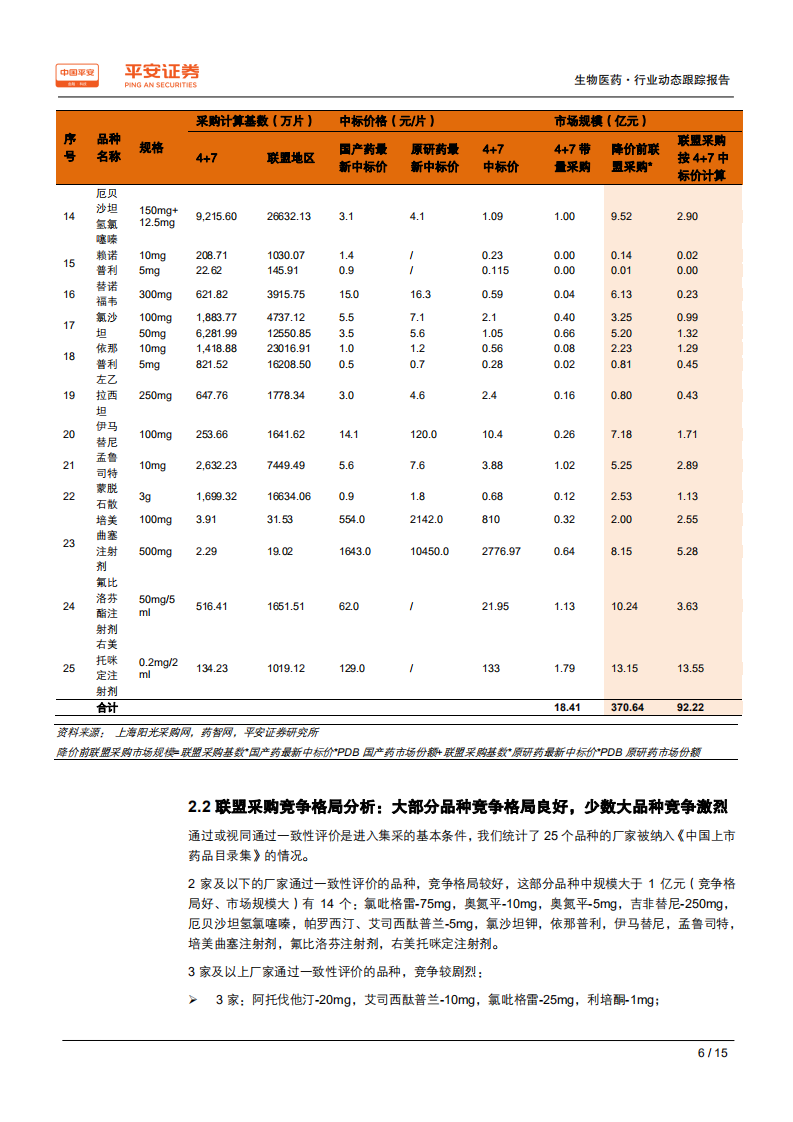 生物医药行业动态跟踪报告：4+7带量采购扩面，关注行业竞争格局变化-190904.pdf 第6页