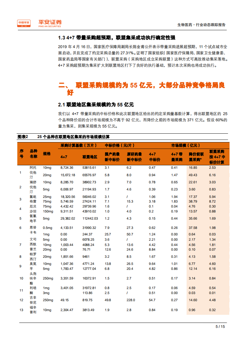 生物医药行业动态跟踪报告：4+7带量采购扩面，关注行业竞争格局变化-190904.pdf 第5页