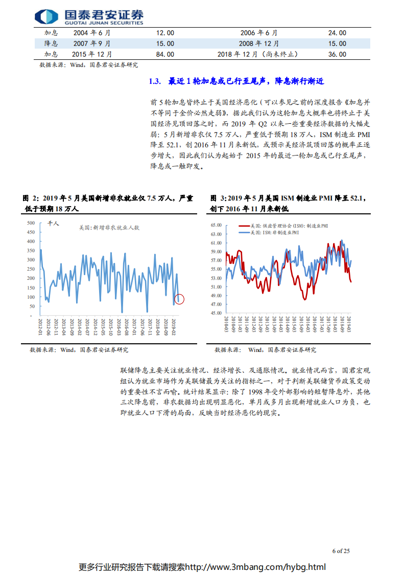 贵金属行业更新报告：降息一触即发，金价蓄势待升-190619.pdf 第6页