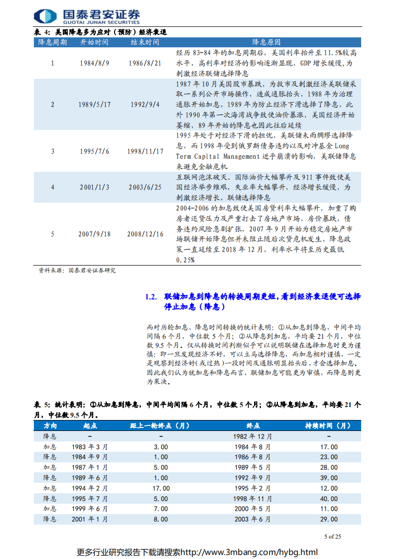贵金属行业更新报告：降息一触即发，金价蓄势待升-190619.pdf 第5页