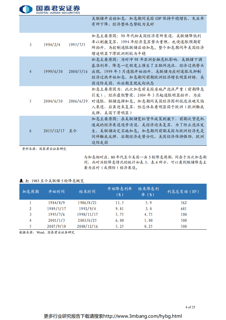 贵金属行业更新报告：降息一触即发，金价蓄势待升-190619.pdf 第4页