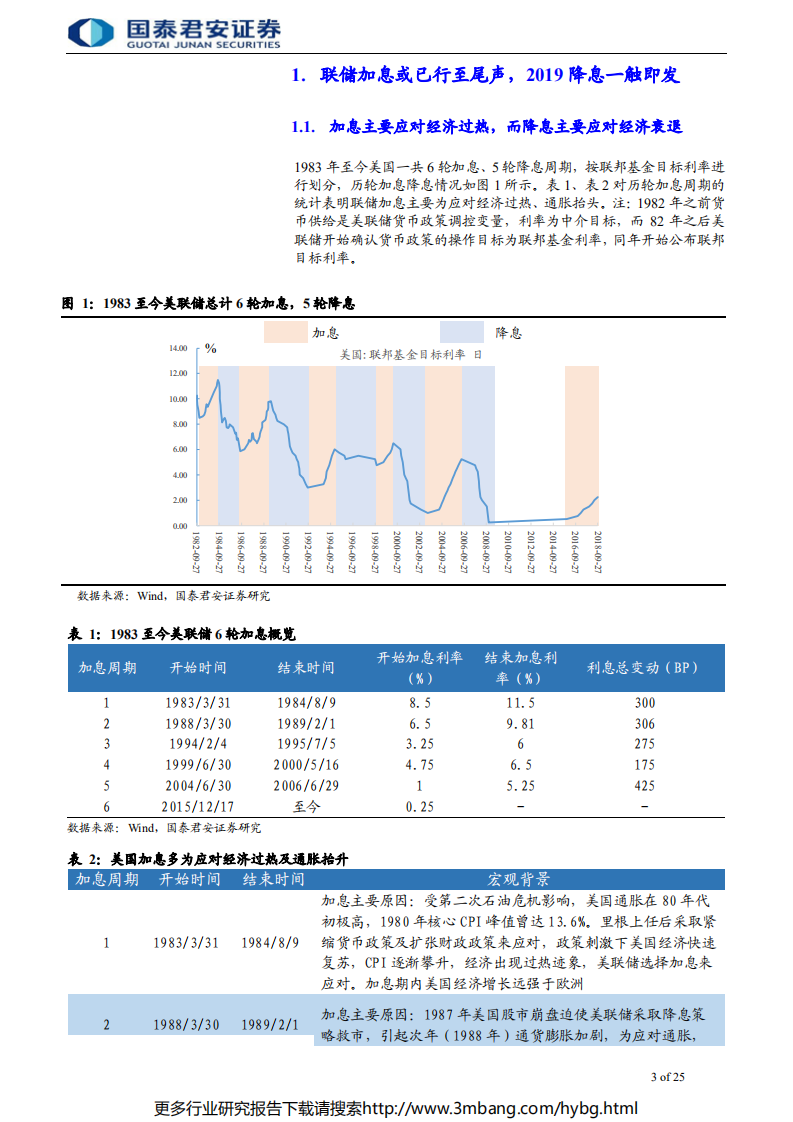 贵金属行业更新报告：降息一触即发，金价蓄势待升-190619.pdf 第3页