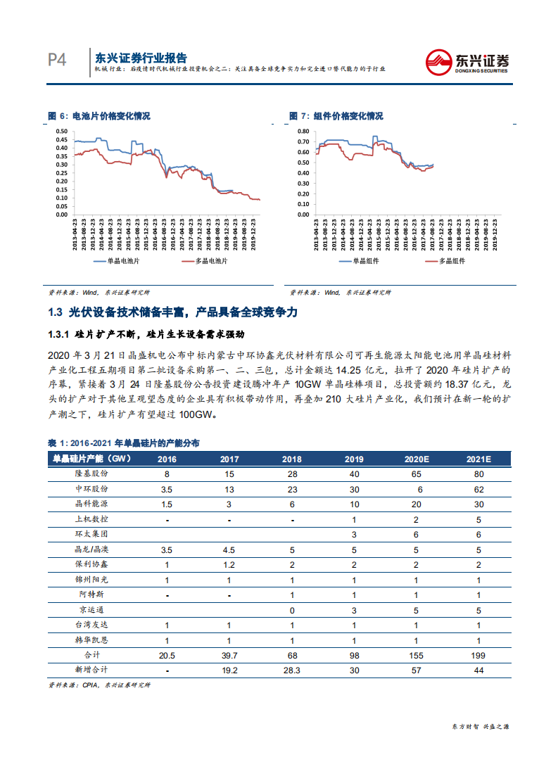 后疫情时代机械行业投资机会之二：关注具备全球竞争实力和完全进口替代能力的子行业-200410.pdf 第4页