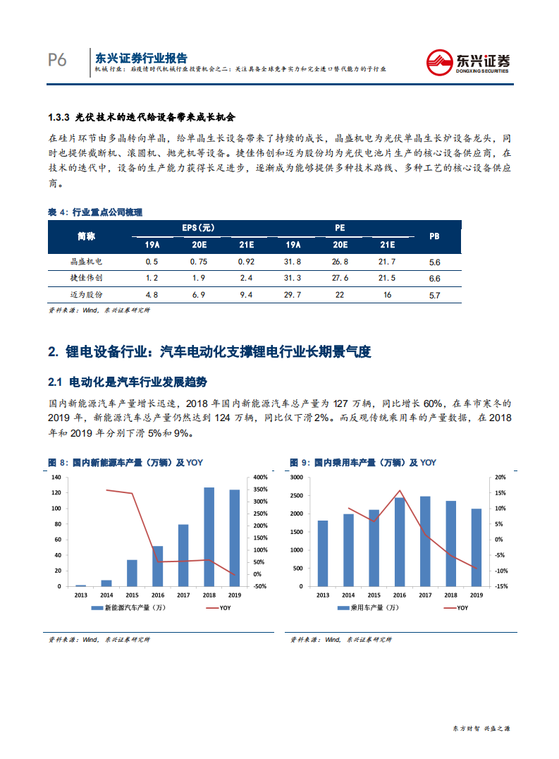 后疫情时代机械行业投资机会之二：关注具备全球竞争实力和完全进口替代能力的子行业-200410.pdf 第6页