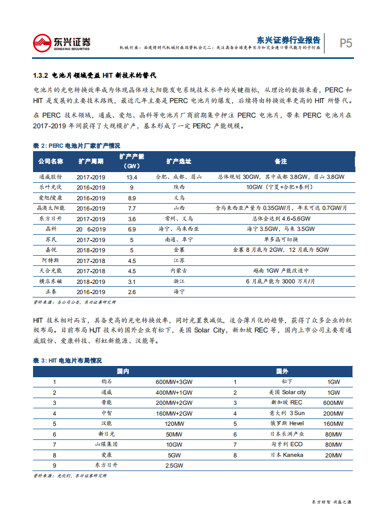 后疫情时代机械行业投资机会之二：关注具备全球竞争实力和完全进口替代能力的子行业-200410.pdf 第5页
