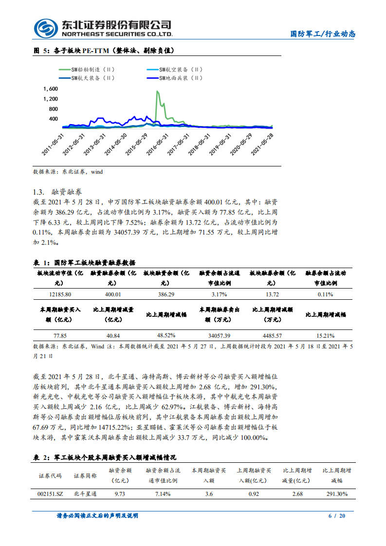 国防军工行业：基本面改善预期持续强化和逆周期性凸显，超配军工正当时-210530.pdf 第6页