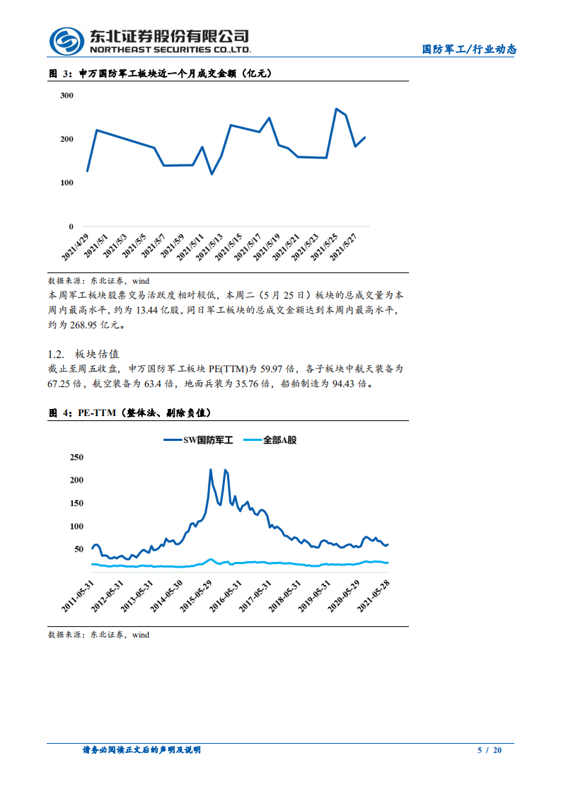 国防军工行业：基本面改善预期持续强化和逆周期性凸显，超配军工正当时-210530.pdf 第5页