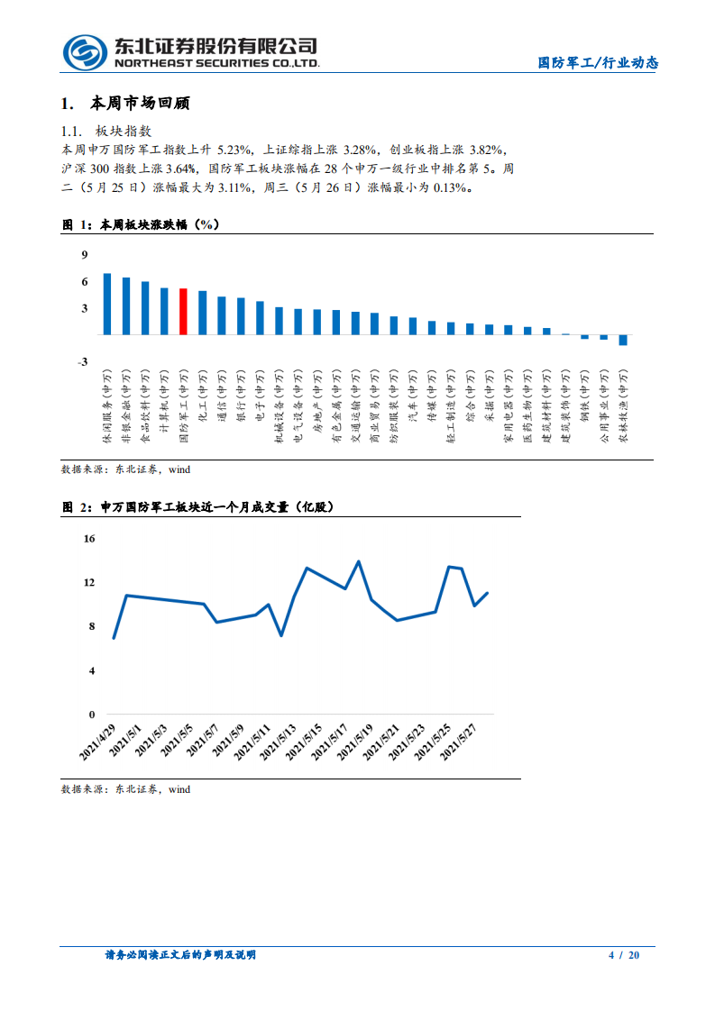 国防军工行业：基本面改善预期持续强化和逆周期性凸显，超配军工正当时-210530.pdf 第4页