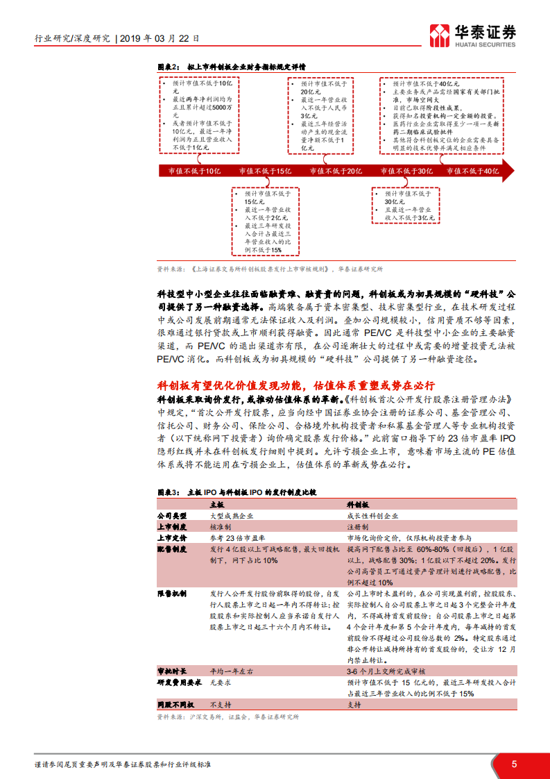华泰科创板系列报告：浅谈机械设备行业估值方法及案例.pdf 第5页