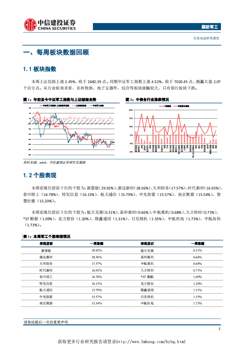 国防军工行业：加强监察提高练兵实战化水平，导弹产业链充分受益-190218.pdf 第3页