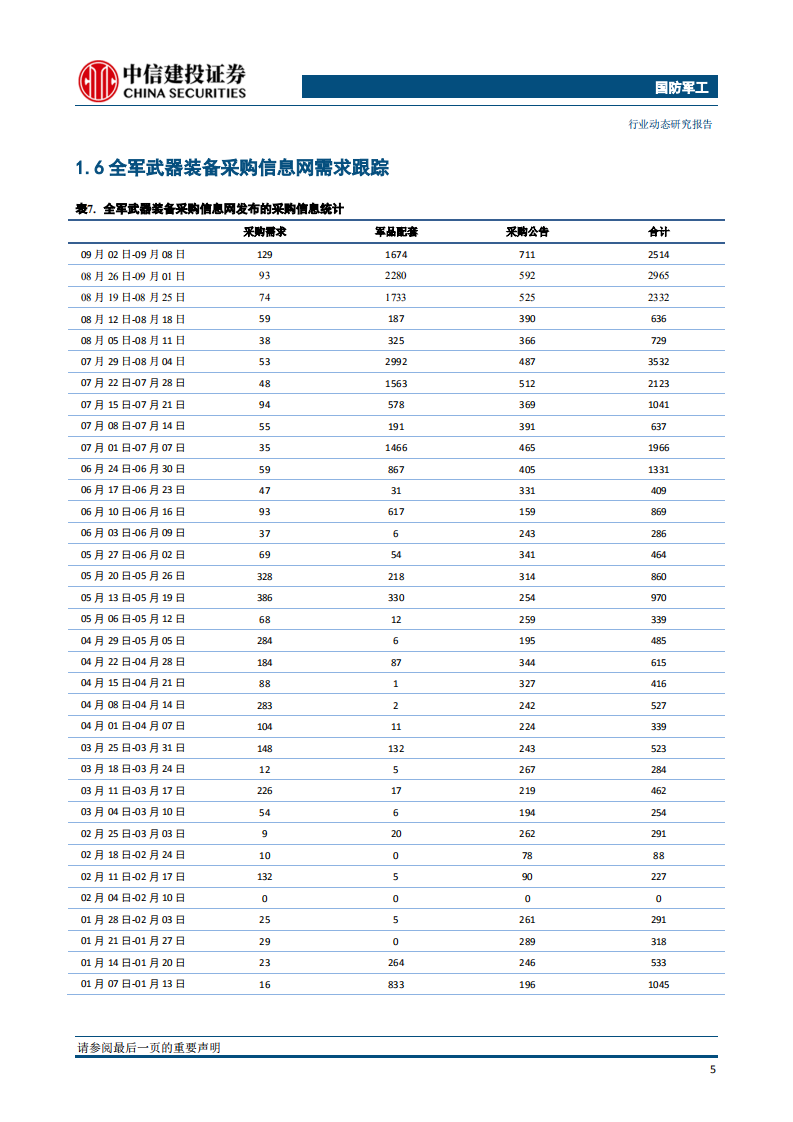 国防军工行业：景气持续，强者恒强-190908.pdf 第6页