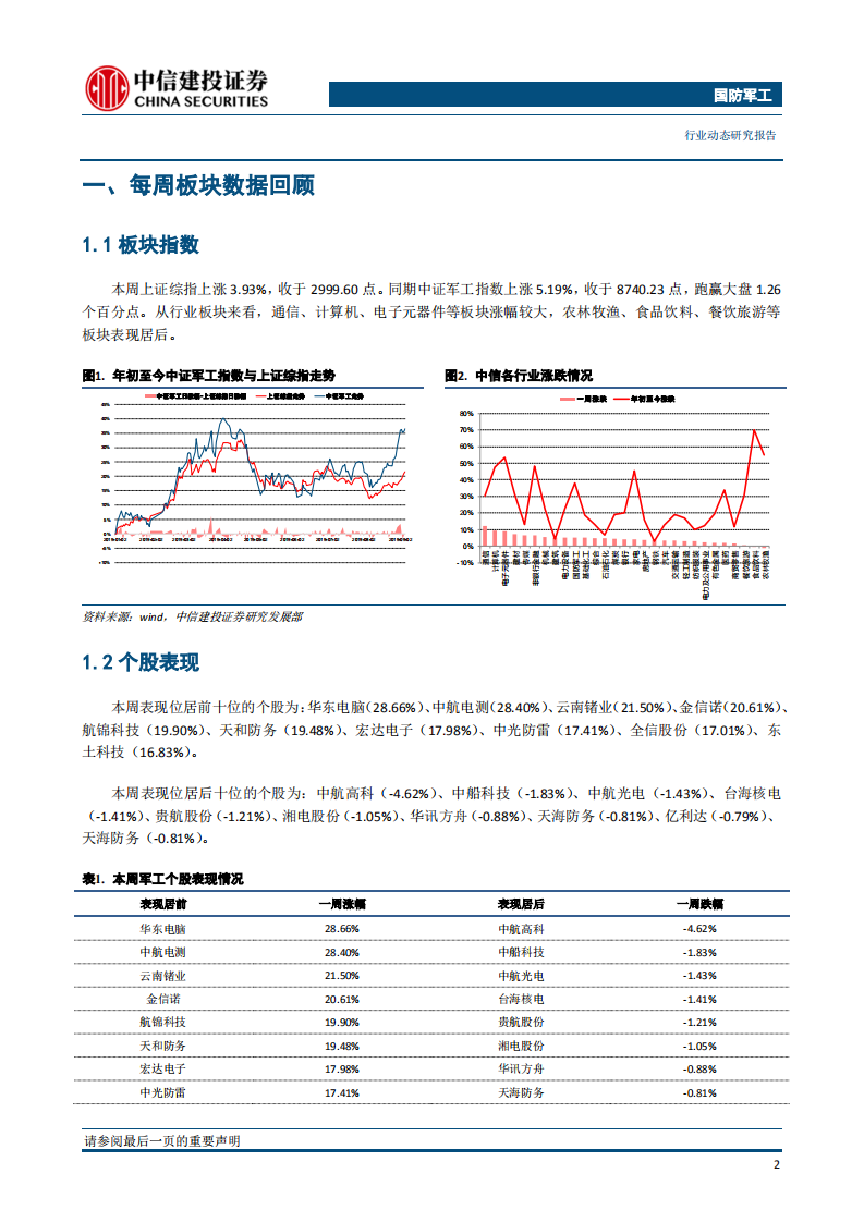 国防军工行业：景气持续，强者恒强-190908.pdf 第3页