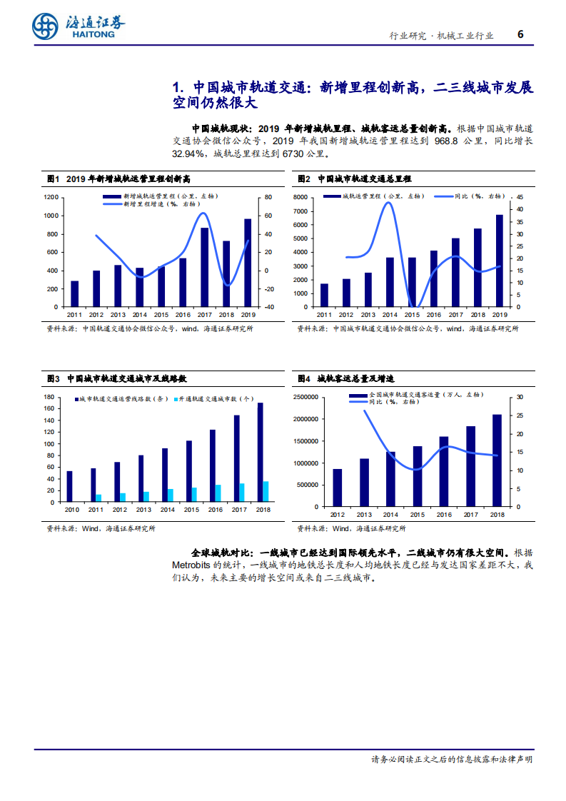 机械工业行业：以新基建为名，城轨驶入快车道-200429.pdf 第6页
