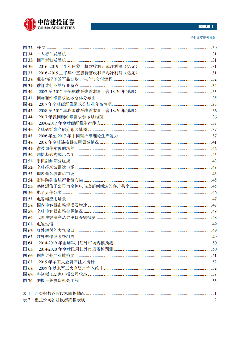 国防军工行业：景气持续把握确定机会，强者恒强聚焦行业龙头-190830.pdf 第6页