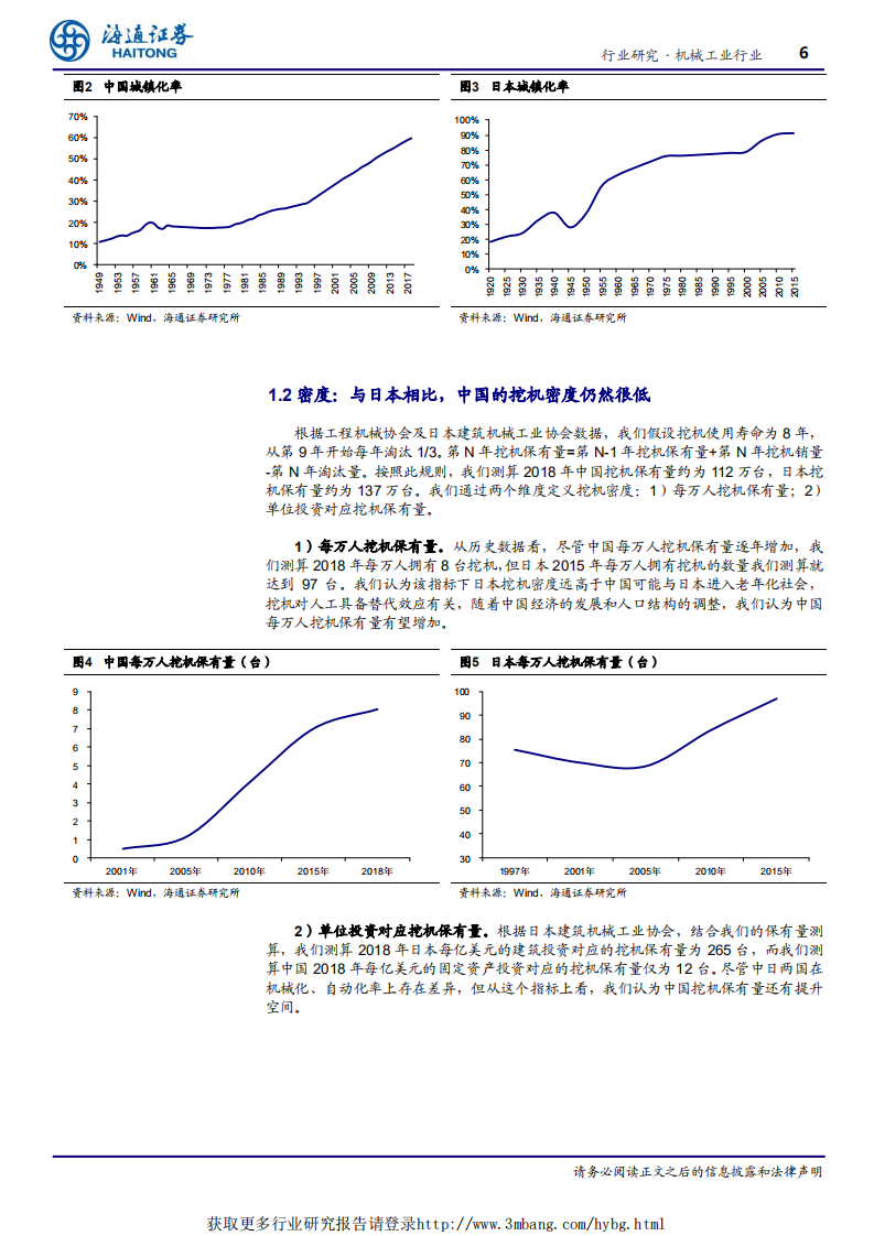 机械工业行业：挖机为什么卖这么多-190411.pdf 第6页