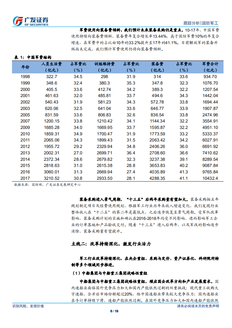 国防军工行业：景气度持续提升，龙头资产投资价值值得期待-190827.pdf 第6页