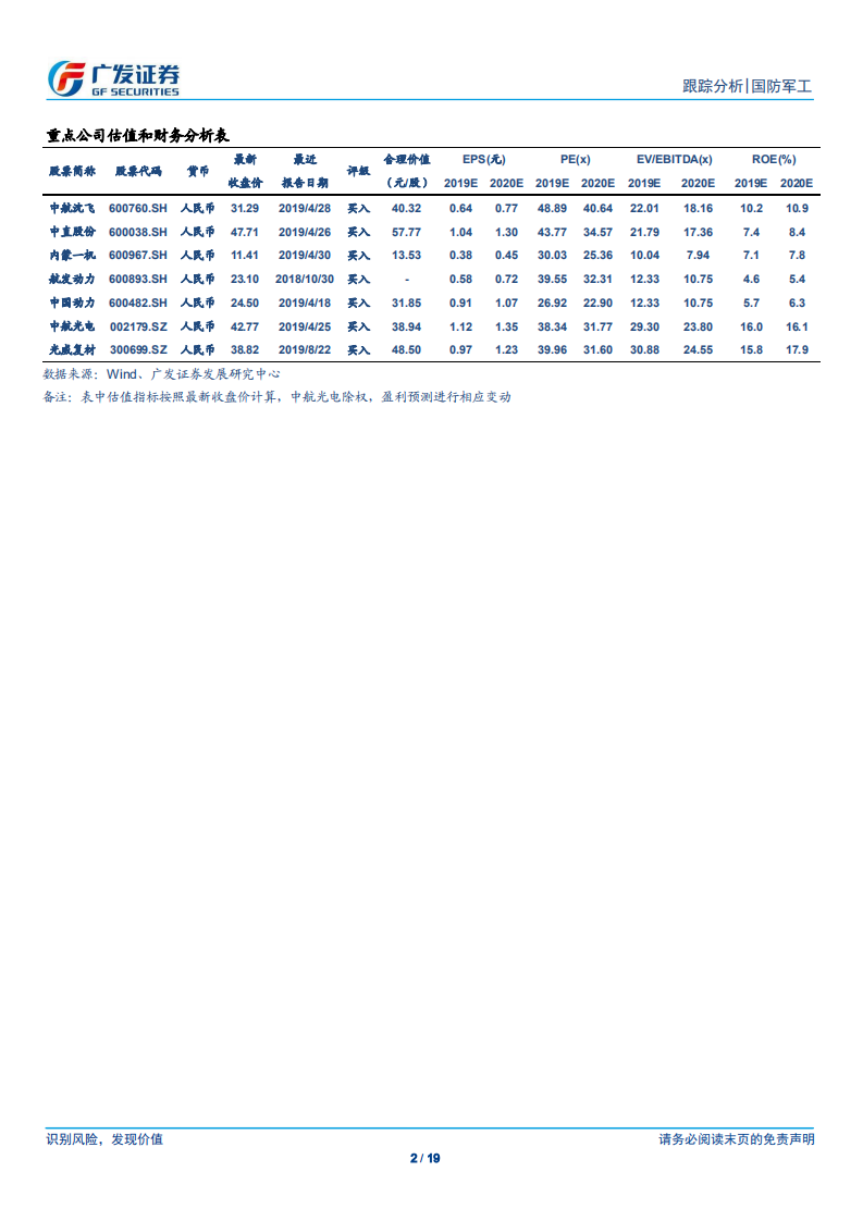 国防军工行业：景气度持续提升，龙头资产投资价值值得期待-190827.pdf 第2页