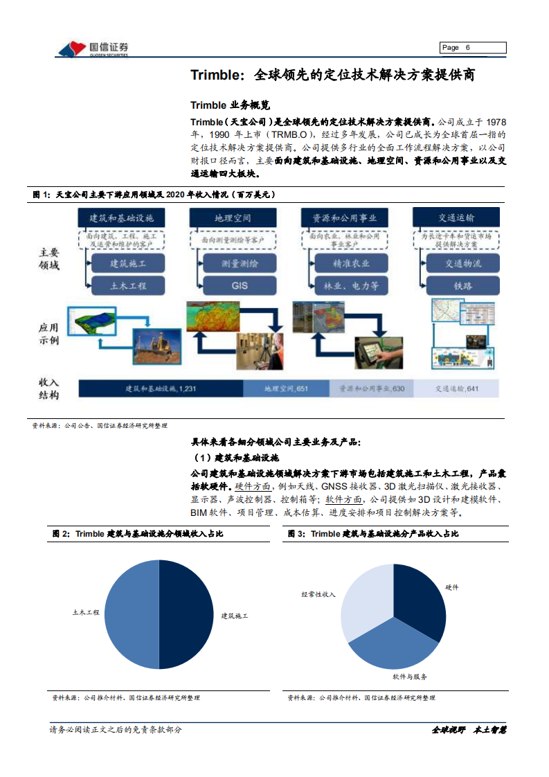 通信设备行业北斗系列报告：从Trimble（天宝）崛起看国内北斗企业发展路径-20211103.pdf 第6页