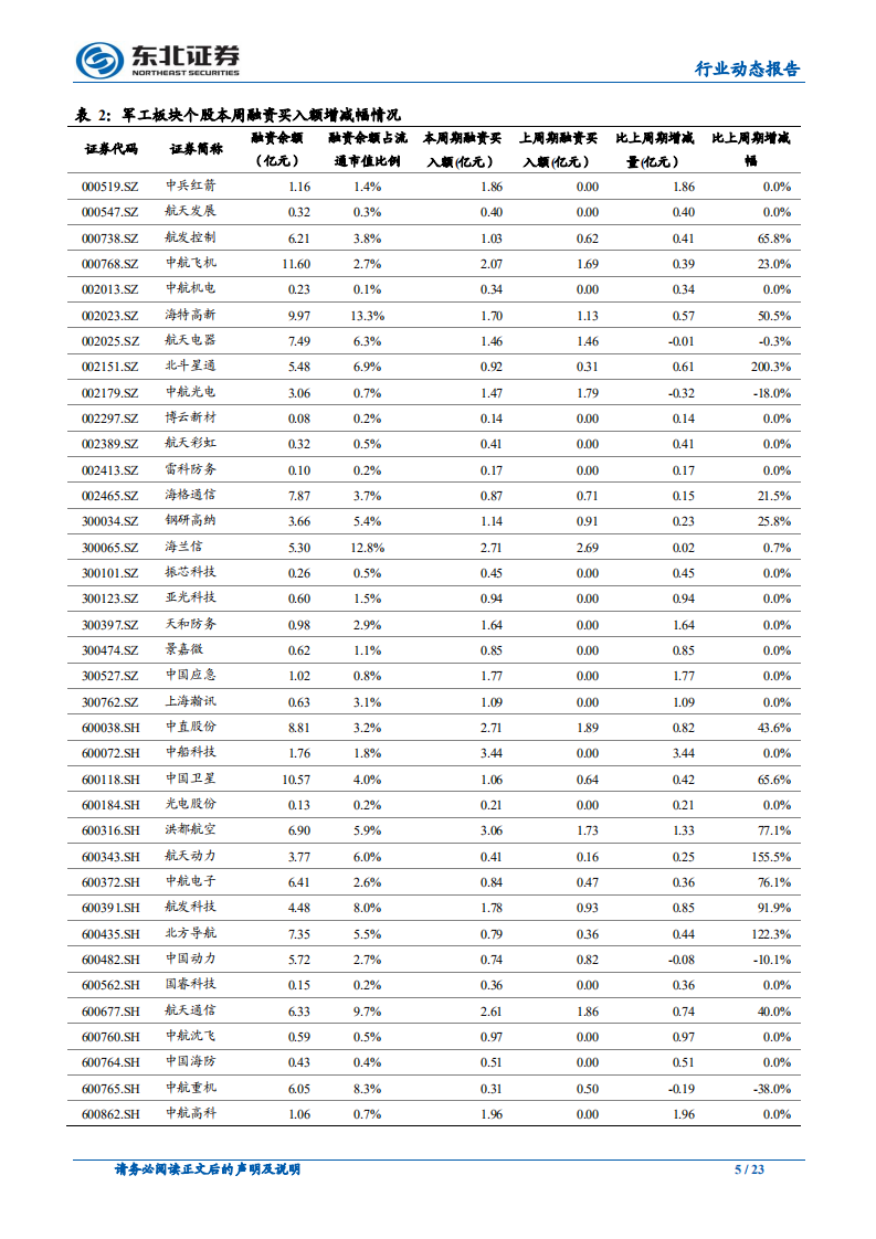国防军工行业：景气上行、改革提速，关注军工板块的投资价值-190825.pdf 第5页