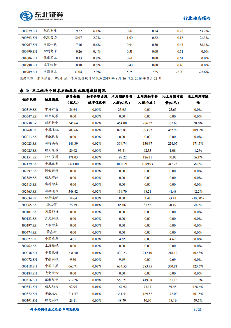 国防军工行业：景气上行、改革提速，关注军工板块的投资价值-190825.pdf 第6页