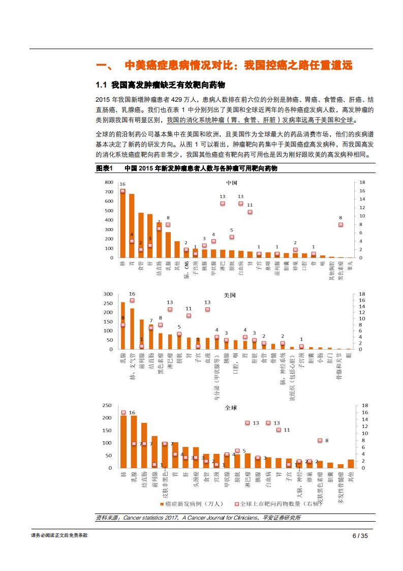 生物医药行业抗肿瘤靶向药深度分析（二）：疗效为本，从临床数据剖析六大类肿瘤靶向药格局-181218.pdf 第6页