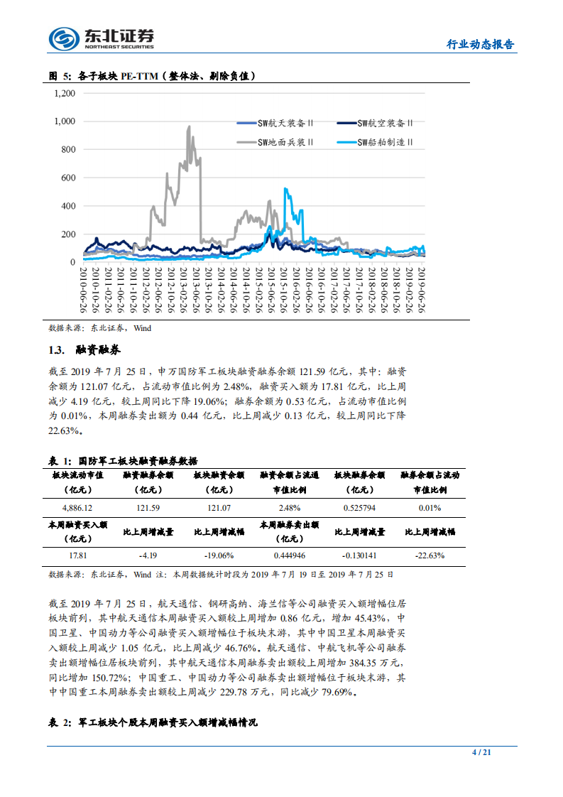 国防军工行业：军改后首部国防白皮书发布，行业长期成长逻辑不变-190728.pdf 第4页