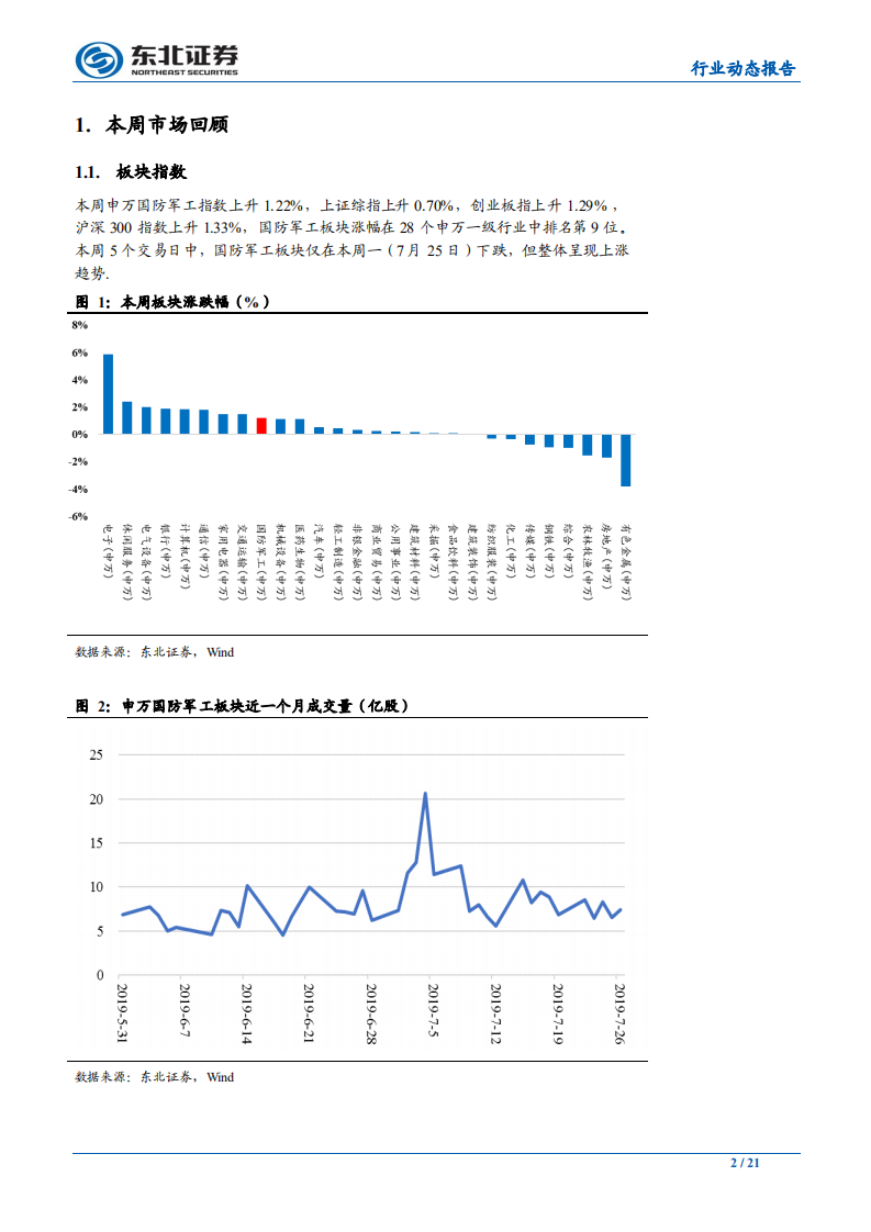 国防军工行业：军改后首部国防白皮书发布，行业长期成长逻辑不变-190728.pdf 第2页