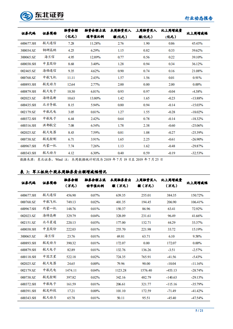 国防军工行业：军改后首部国防白皮书发布，行业长期成长逻辑不变-190728.pdf 第5页