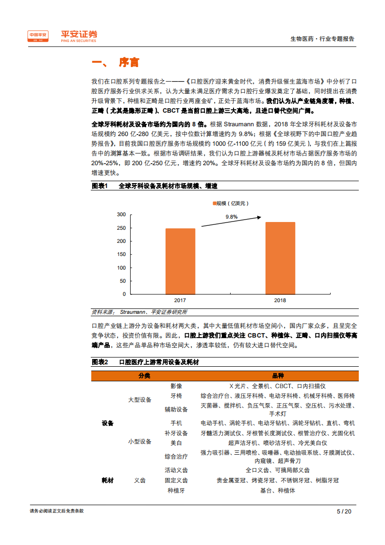 生物医药行业口腔系列专题报告之二：上游种植牙篇，种植渗透率快速提升，进口替代有望加速-190729.pdf 第5页