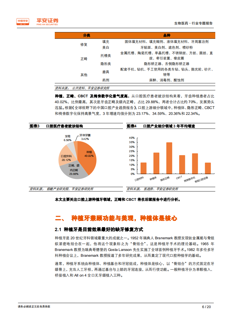 生物医药行业口腔系列专题报告之二：上游种植牙篇，种植渗透率快速提升，进口替代有望加速-190729.pdf 第6页