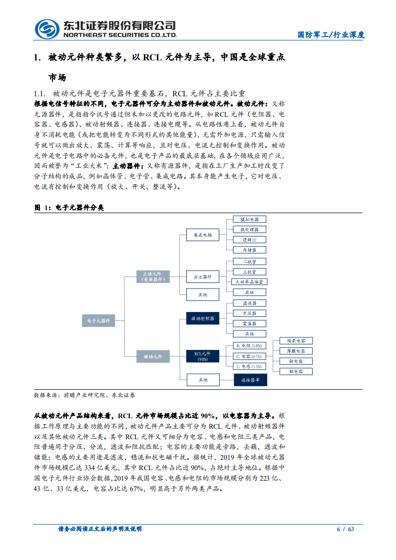 国防军工行业：军工高景气赛道基石，重视军工电子元器件成长性-211223.pdf 第6页