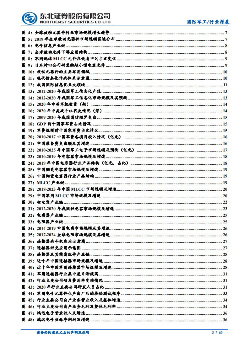 国防军工行业：军工高景气赛道基石，重视军工电子元器件成长性-211223.pdf 第3页