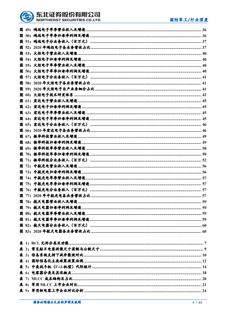 国防军工行业：军工高景气赛道基石，重视军工电子元器件成长性-211223.pdf 第4页