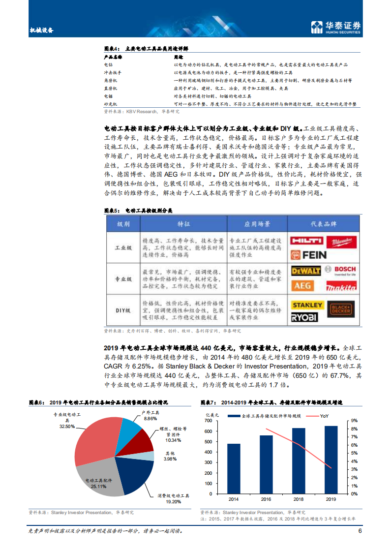 机械设备行业： 电动工具，如切如磋，乘风而上-210407.pdf 第6页
