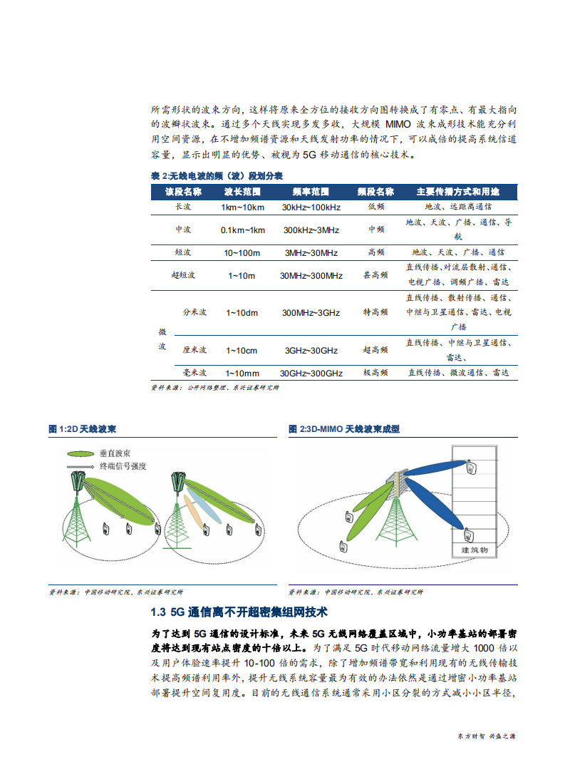 国防军工行业：军工技术助力5G，四小龙最耀眼-181126.pdf 第5页