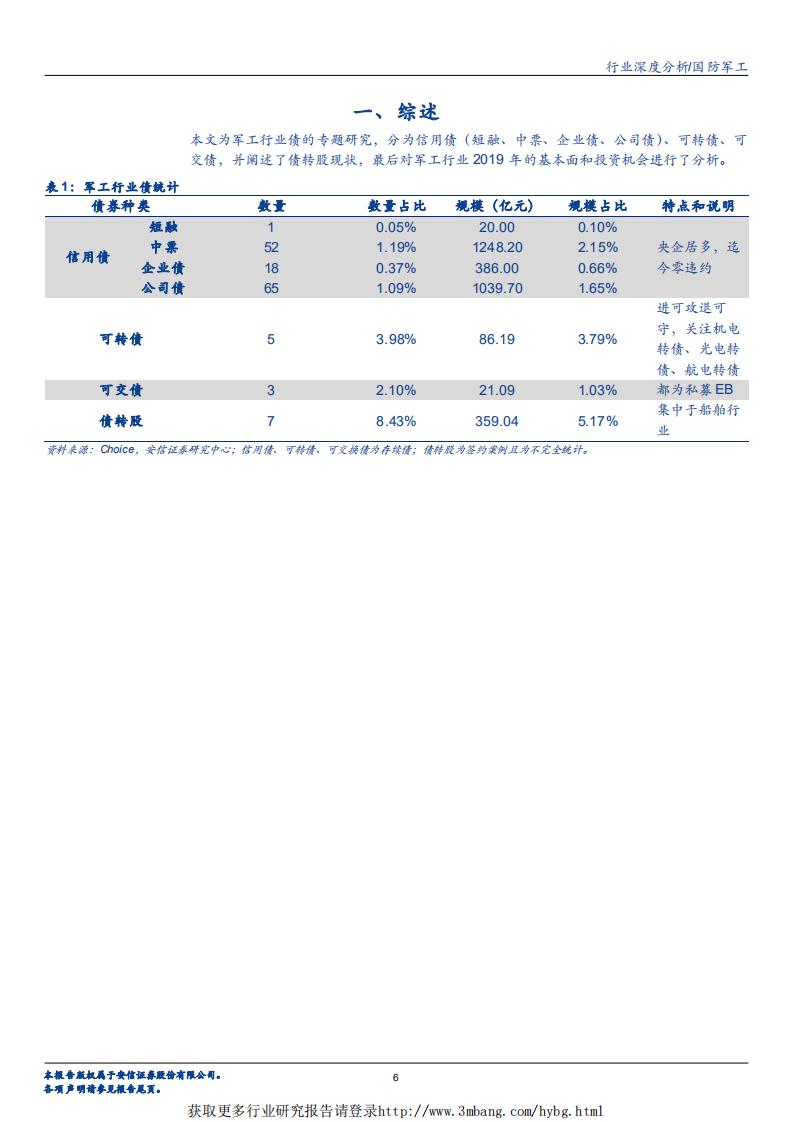 国防军工行业：军工行业债专题研究-190307.pdf 第6页