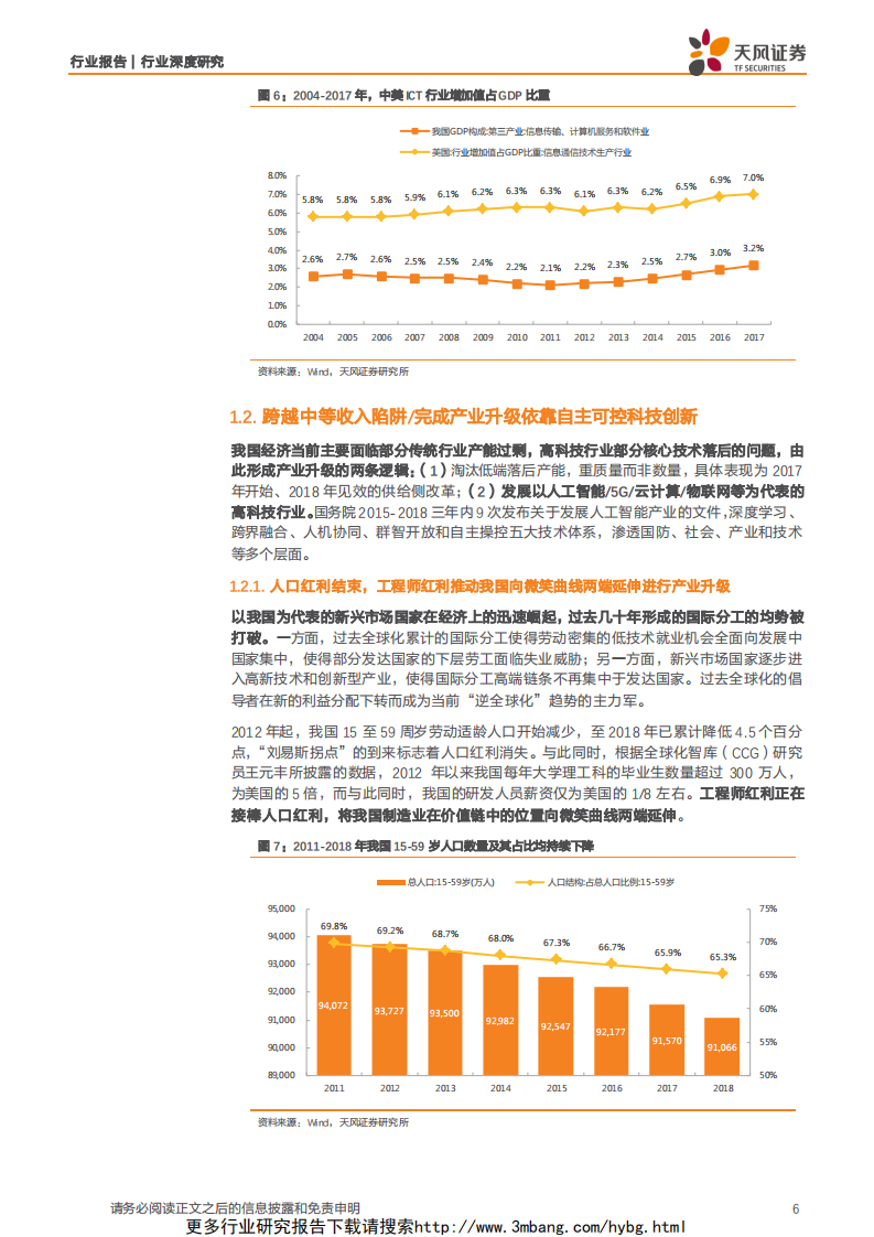 国防军工行业：军工原生创新+庞大民用培育，聚焦军工电子自主可控军民机遇-190610.pdf 第6页