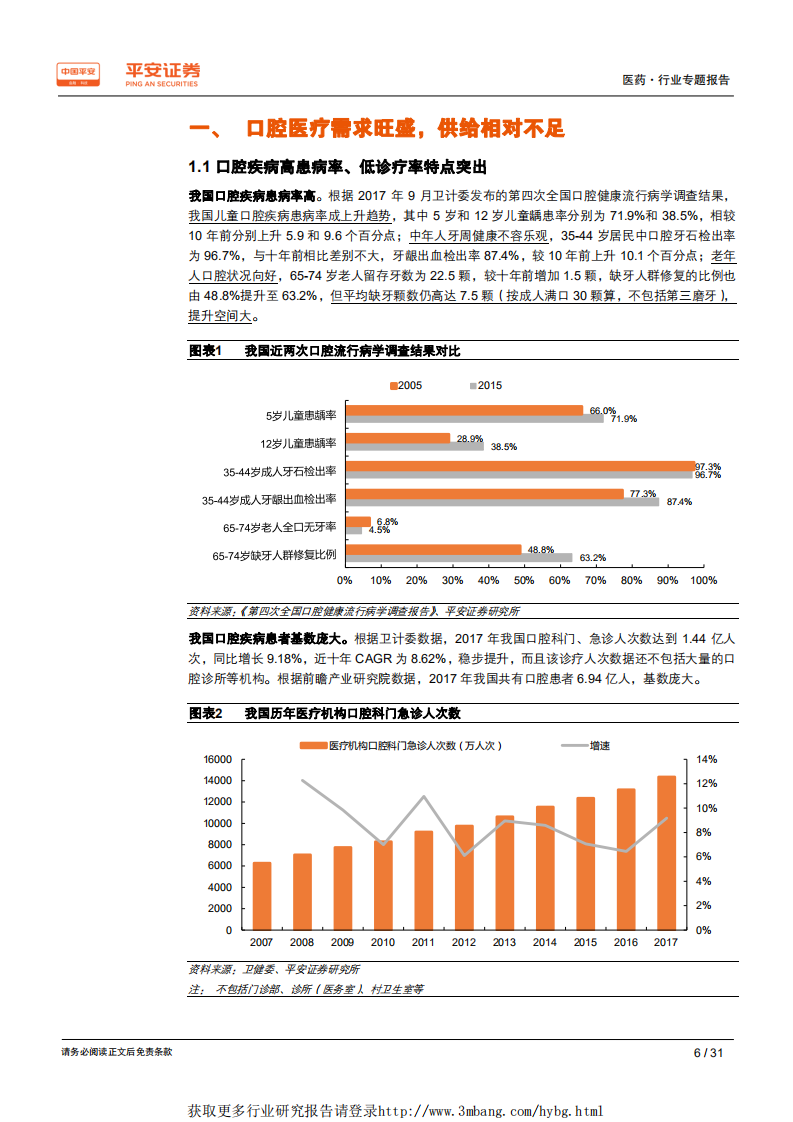 生物医药行业口腔系列专题报告之一：口腔医疗迎来黄金时代，消费升级催生蓝海市场-190312.pdf 第6页