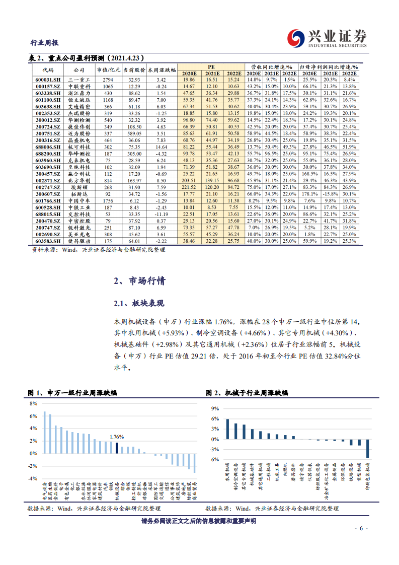 机械设备行业：把握行业壁垒与技术变革，甄选高成长赛道龙头-210426.pdf 第6页