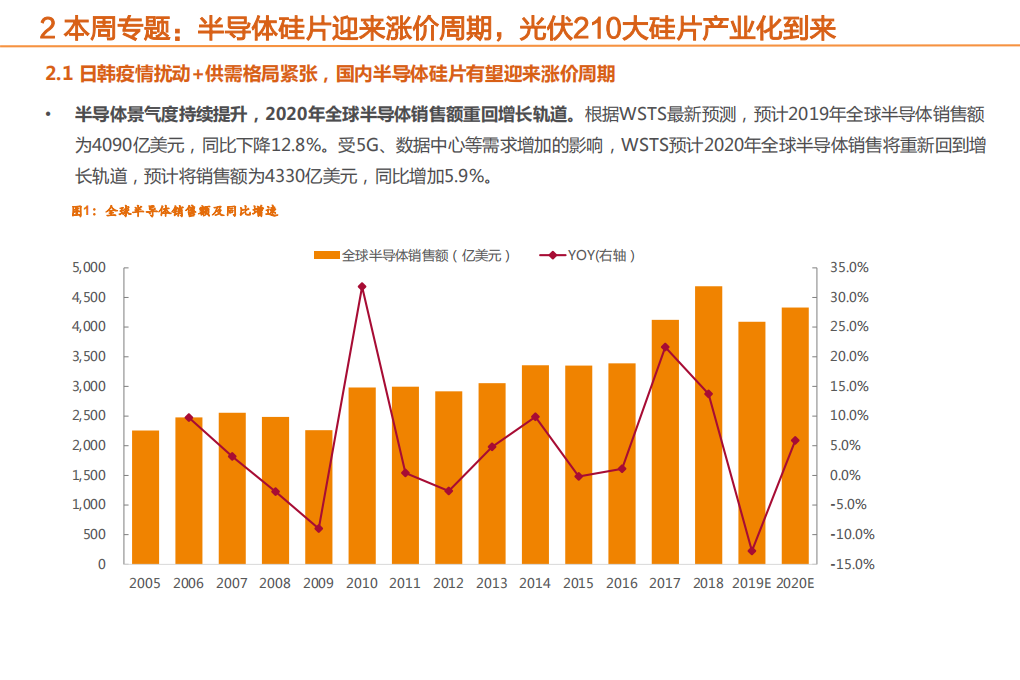 机械设备行业：半导体硅片迎来涨价周期，光伏210大硅片产业化到来-200223.pdf 第4页